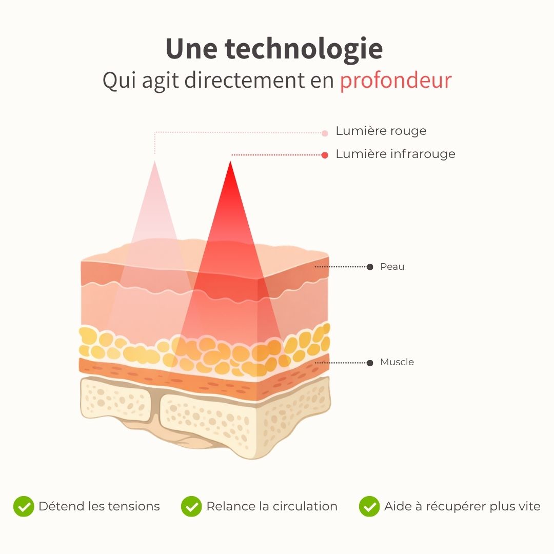 Patch de Soulagement et Détente